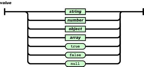 How do you represent a JSON array of strings
