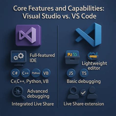 How do you share code between projectssolutions in Visual Studio