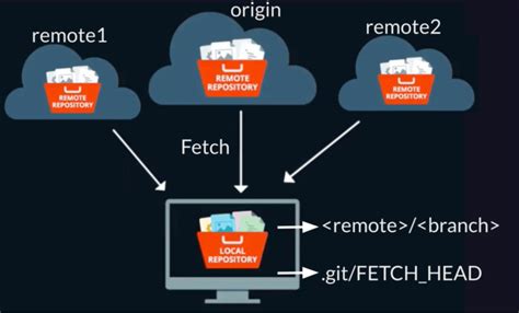 How do you stop tracking a remote branch in Git
