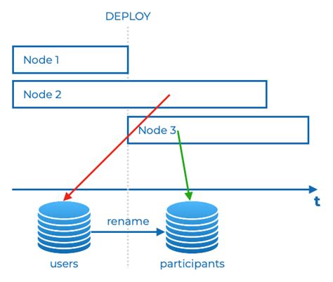 How do you write a migration to rename an ActiveRecord model and its table in Rails