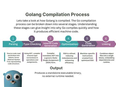How does Go compile so quickly
