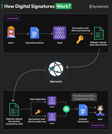 How does interfaces with construct signatures work