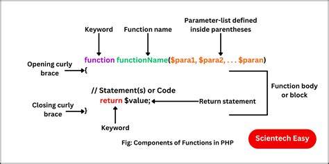 How does this keyword work within a function