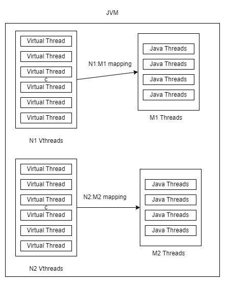 How many threads can a Java VM support