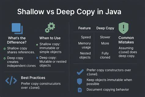How should I copy Strings in Java