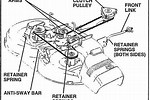 How to Change Belts On Riding Lawn Mowers