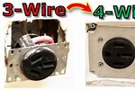 How to Convert a 3 Wire Range Outlet to 4