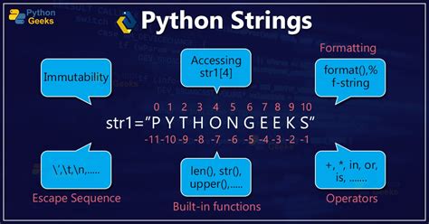 How to Create a String in Python