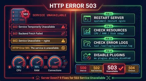 Common Causes of the 503 Error