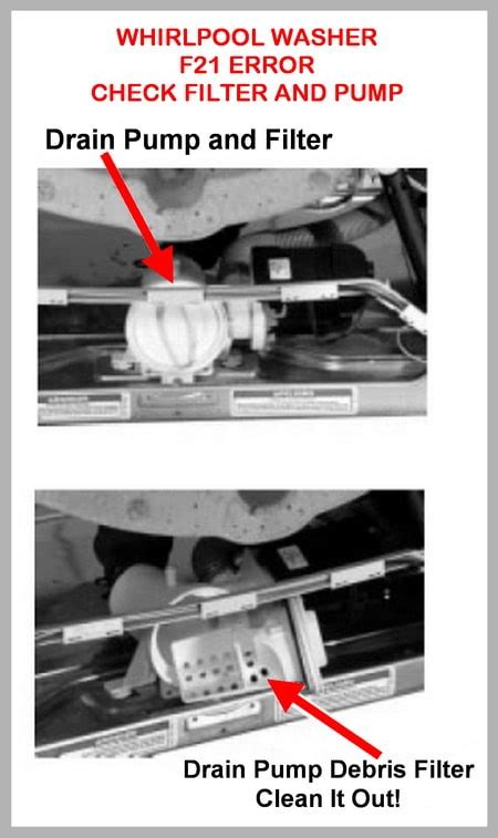 Step 1: Check the Drain Hose