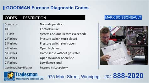 Step-by-Step Guide to Reading Goodman Codes