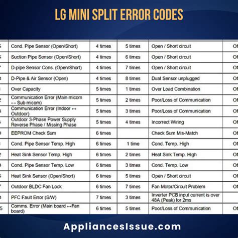 Step-by-Step Troubleshooting for Common Errors