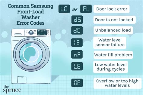 Step-by-Step Troubleshooting for Washer Errors