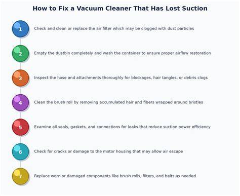 How to Fix Vacuum Loss of Suction Step by Step