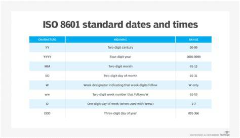 How to ISO 8601 format a Date with Timezone Offset in JavaScript