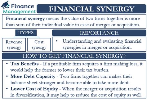 How to Implement Synergy Finance