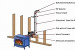 How to Install Wood Pellet Stove