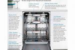 How to Operate Bosch Dishwasher