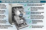 How to Operate a Dishwasher