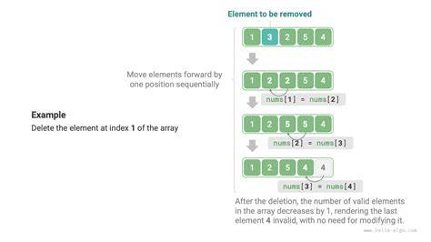 How to Remove Array Element and Then Re-Index Array