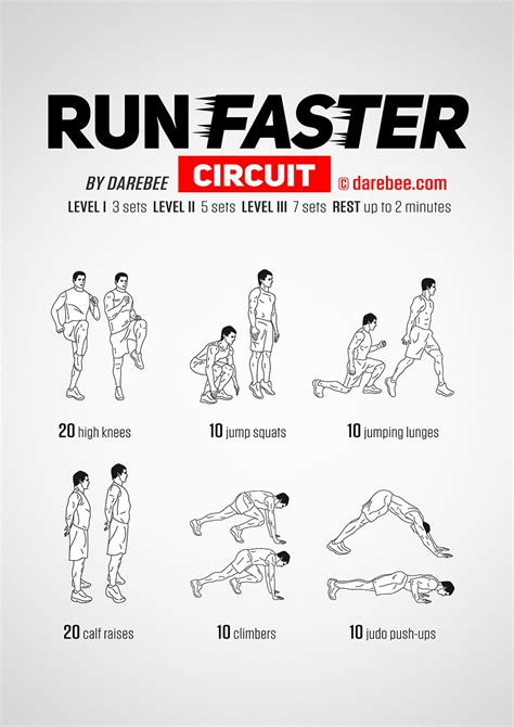 Faster Workout