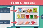 How to Stock a Freezer for 2