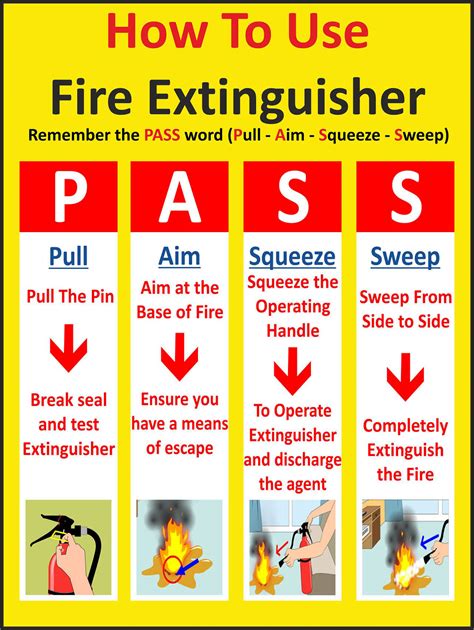 Use Fire Extinguisher