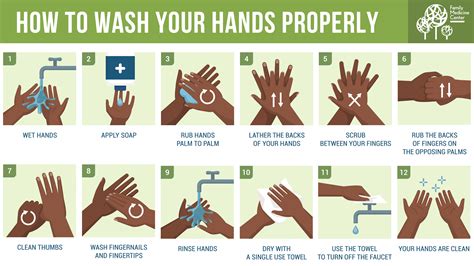 How Wash Your Hands