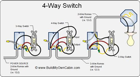 Wire 4-Way Light