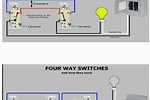 How to Wire for a Switch