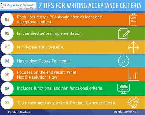 How Write Acceptance