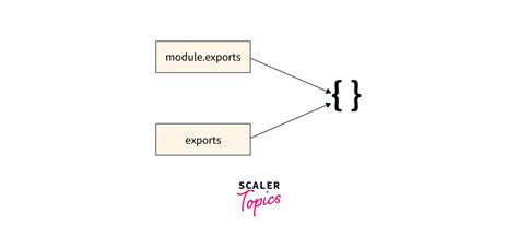 How to access and test an internal non-exports function in a nodejs module