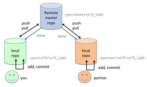 How to add a local repo and treat it as a remote repo