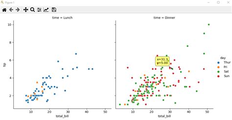How to add hovering annotations to a plot