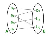 How to add multiple objects to ManyToMany relationship at once in Django 