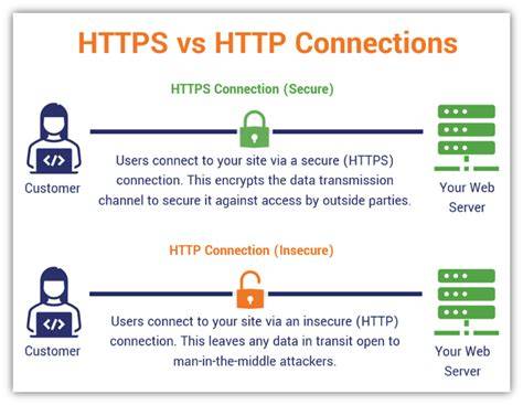 How to allow all Network connection types HTTP and HTTPS in Android 9 Pie