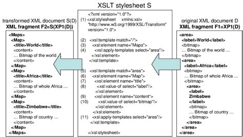 How to apply an XSLT Stylesheet in C