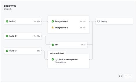 How to apt-get install in a GitHub Actions workflow