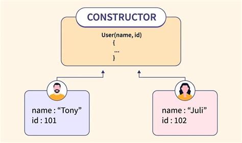 How to attach a method to the constructor function itself as well as to the class prototype