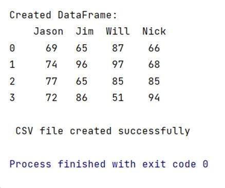 How to avoid pandas creating an index in a saved csv