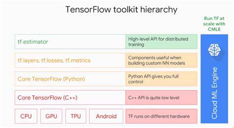 How to build and use Google TensorFlow C api
