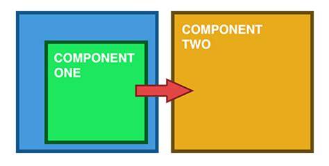 How to call another components function in angular2