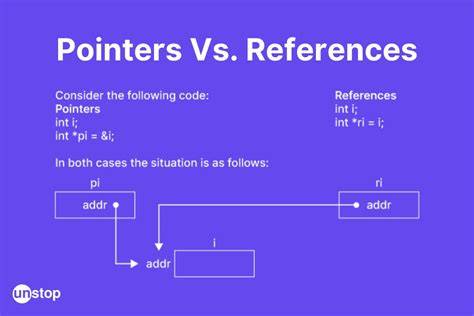 How to castconvert pointer to reference in C