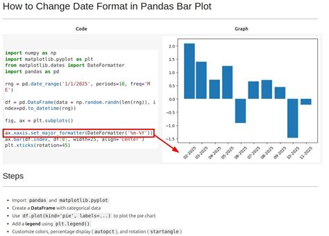 How to change the datetime format in Pandas