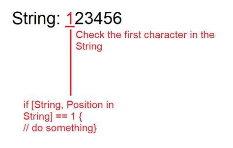 How to check a string for specific characters