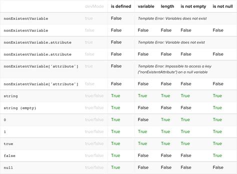 How to check for null in Twig