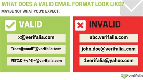 How to check for valid email address duplicate