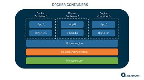 How to check if the docker engine and a docker container are running