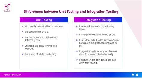 How to compare Lists in Unit Testing