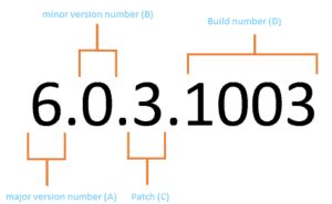 How to compare two strings in dot separated version format in Bash